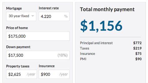 Your cmhc insurance rate is calculated as a percentage of your purchase price. insurance premium calculator - Google Search | Mortgage payment calculator, Mortgage, 30 year ...