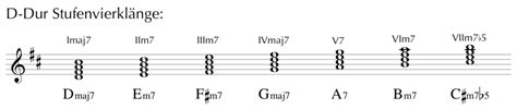 Gitarre entstehung der tonleitern wikibooks sammlung freier. D-Dur - Martin Schumacher - Werkstatt für unkomplizierte Musik