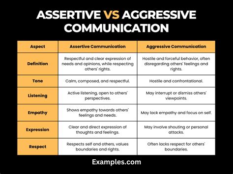 Assertive Vs Aggressive Communication 19 Examples