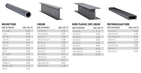 Steel Beam Load Chart