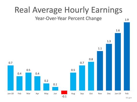 3 Graphs that Show What You Need to Know About Today's Real Estate Market