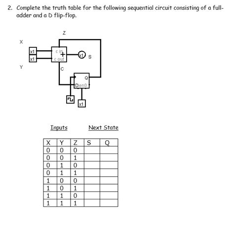 Learn what a half adder is, see the circuit behind it, and a truth table for a half adder. Full Adder Truth Table And Logic Diagram | Decoration Items Image