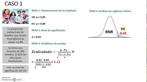 Prueba De Hipótesis Para La Proporción Poblacional Youtube