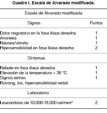Criterios De Alvarado Apendicitis Pdf