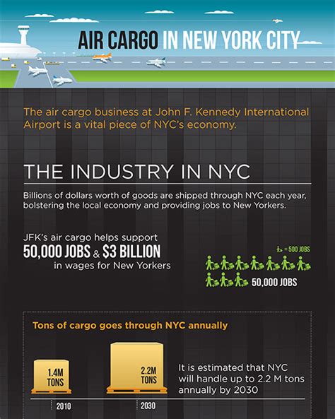 Port Authority And Nycedc Study Calls For Modernization And Access