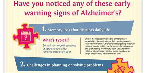 Rt Early Signs And Symptoms Of Alzheimers Infographic Health Wellness