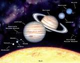 Planets In The Solar System Photos