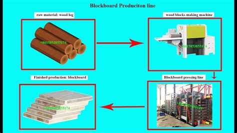 Production Line Process How To Make Blockboard Youtube