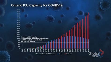 If there is a discrepancy between numbers reported here and those reported publicly by a public health unit, it is likely because the public health unit hasn't yet updated their numbers in ccm. 'Dynamic' physical distancing could help balance COVID-19 ...