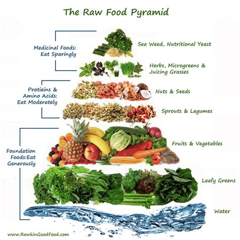 The Raw Vegan Living Food Diet 101