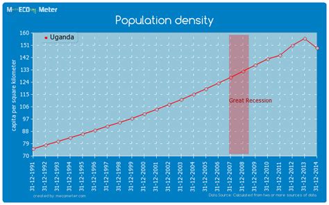 Population Density Uganda