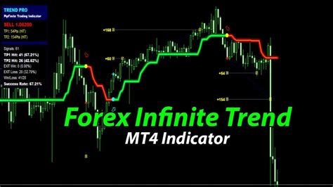 Forex Infinite Trend Mt4 Indicator Free To Download Youtube