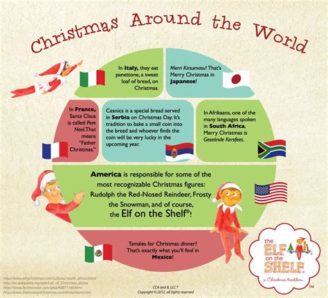 Pin By Susan Williams On Elf On The Shelf Ideas Christmas Trivia