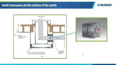 Ruskin Life Safety Damper Installations Webinar Replay Part 2 Youtube