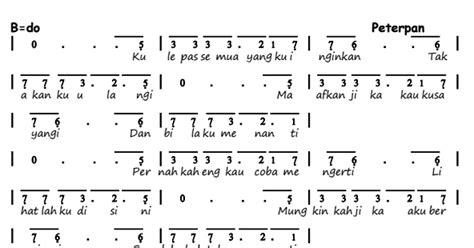 C f pernahkah engkau coba mengerti. Not Angka Pianika Lagu Yang Terdalam - Peterpan