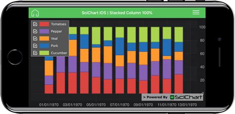 Wpf Stacked Bar Chart Fast Native Chart Controls For Wpf Ios Images