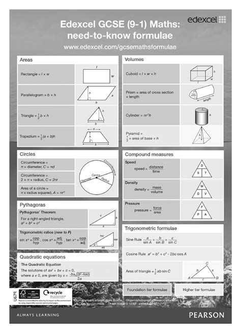 Gcse Maths Formulae Sheet A5 Edexcel Gcse 9 1 Maths Need To Know