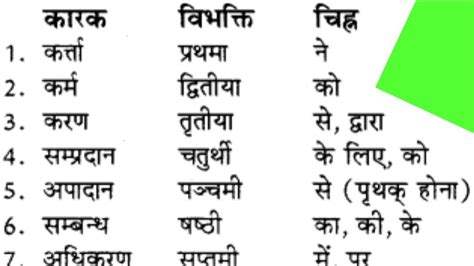Vibhakti Sanskrit Vibhakti Balak Shabd Sanskrit Anubad