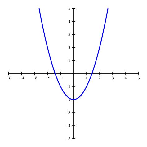 Welcome To The World Of Parabola
