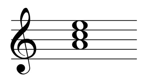 Am Piano Chord Piano Chord Chart