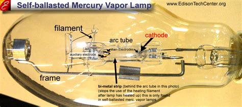 Mercury vapour lamp wiring diagram. The Mercury Vapor Lamp - How it works & history