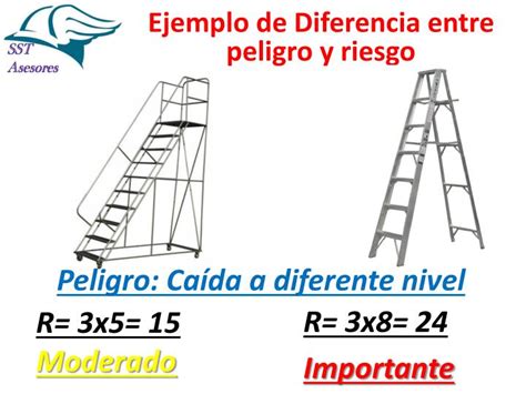 Ppt Diferencia Entre Peligro Y Riesgo Powerpoint Presentation Id 23040 Hot Sex Picture