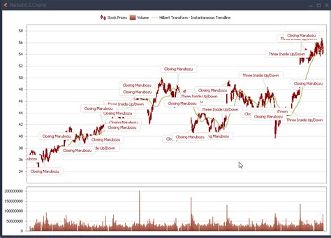 Stock Charts In Excel Stock Data Custom Charts Candle Stick Charts