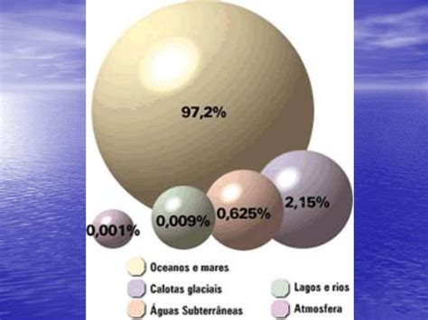 Composição Quimica Da Agua Sanitaria