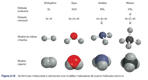 As Fórmulas Moleculares E Estruturais E Os Modelos Moleculares De