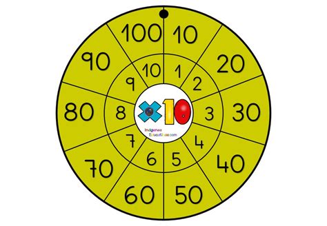 Llavero Tablas De Multiplicar 20 Imagenes Educativas