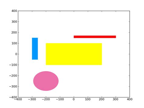 Python How To Set Color To Rectangle In Matplotlib ITecNote