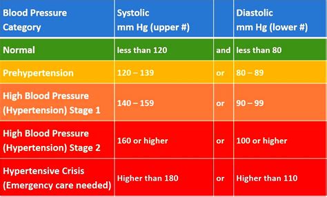 Female Blood Pressure Chart What Should Your Blood Pressure Be