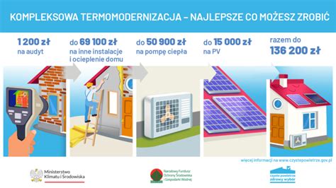 Program Czyste Powietrze Z Nowymi Zach Tami Na Termomodernizacj