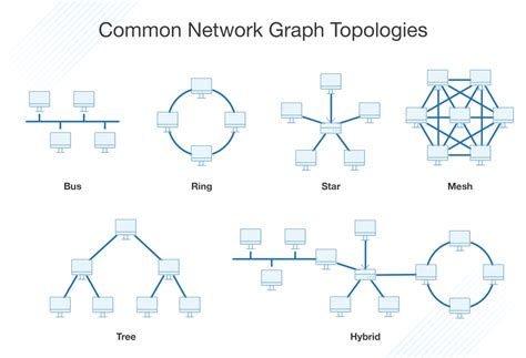 Network Graphs 4 Best Network Graphing Tools Dnsstuff