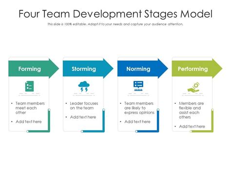 Four Team Development Stages Model Presentation Graphics