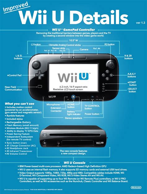 Everything You Need Know About The Wii U Ars Technica