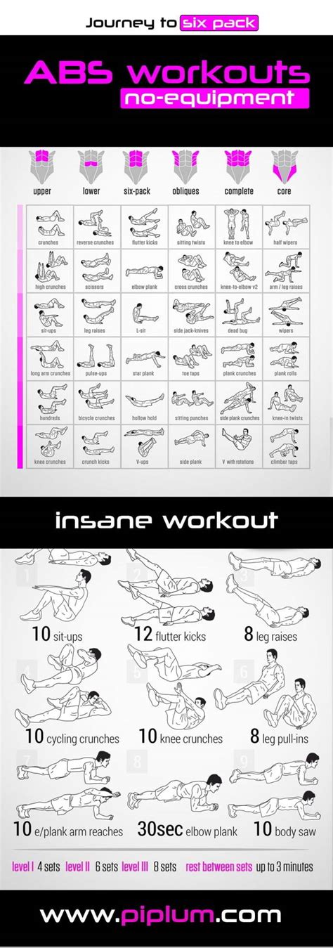 Ab Workout With No Equipment Best Six Pack Exercises Printable Posters