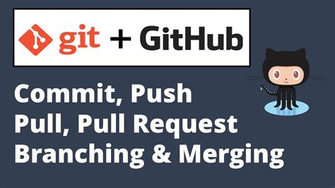 How To Work With Git Github Using Eclipse Commit Push Branching