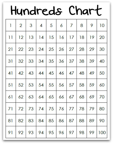 5 Best Images Of Free Printable 1 100 Chart Printable Number Chart 1