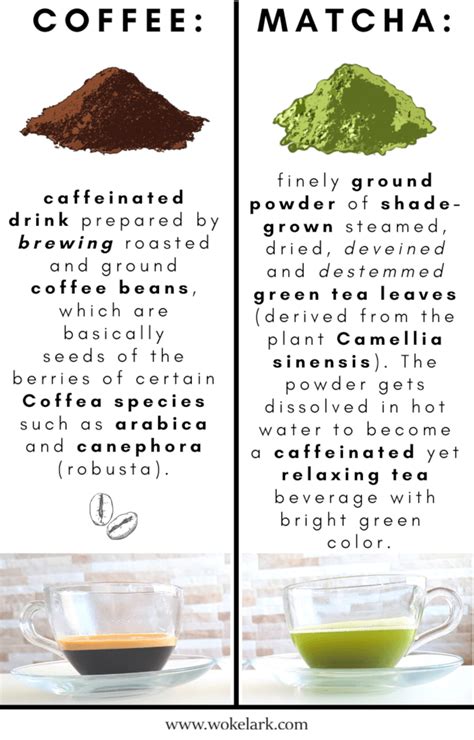Matcha Vs Coffee The Ultimate Comparison
