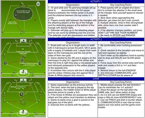 In the session i concentrated on attacking from depth with the forwards supporting from a ruck. YOUTH TO PRO SOCCER | A Resource for all Coaches and Players