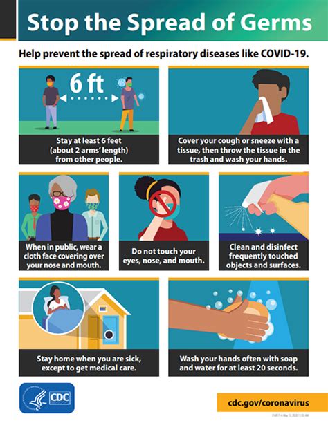 This poster informs staff, customers, and clients of vital information for coronavirus. Symptoms of Coronavirus | CDC