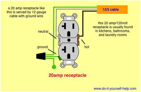 When my electrical wiring diagram with switch plugs are uncovered, say for instance, in the garage, i staple them over the joists or down the studs with none twists in them and keep them as straight as possible. wiring diagram for a 20 amp 120 volt receptacle | Wiring a plug, Electrical wiring diagram