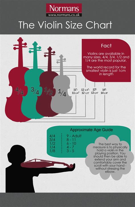 Maybe you would like to learn more about one of these? Violin Sizes- Choosing the Right Size | Normans Music Blog ...