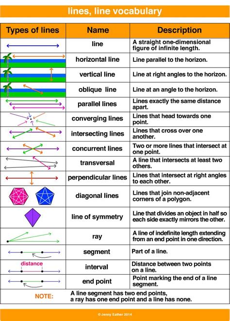 Line Lines Dictionary For Kids Vocabulary Types Of Lines