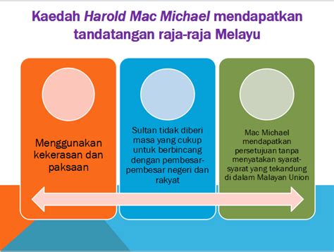 Pentadbiran british sblm itu adalah pentadbiran tentera british (bma) yg dijalankan semenjak. Pengajian Malaysia: Sebab penentangan terhadap Malayan Union