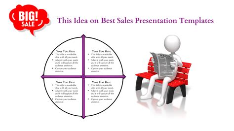 Best Sales Presentation Structure