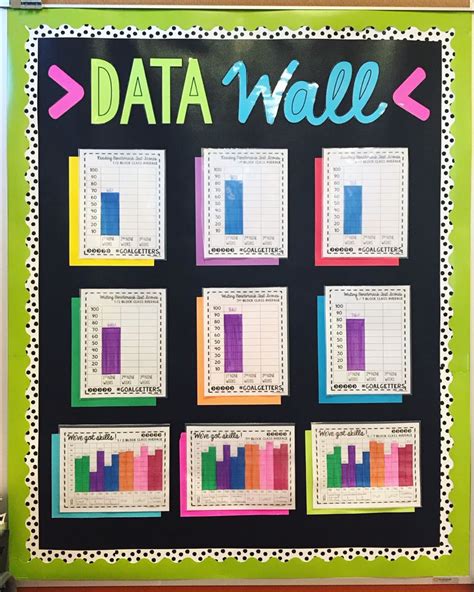 A Poster On The Wall That Says Data Wall With Different Colored Squares