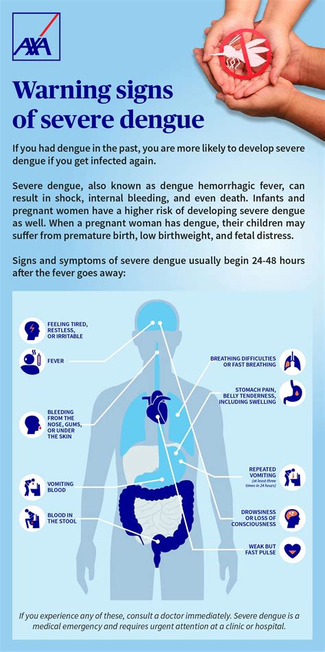What Are The Symptoms Of Severe Dengue And How To Relieve Them Axa