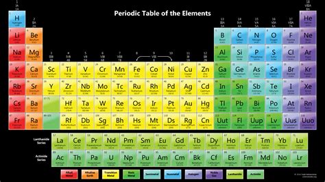 Ultra Hd High Resolution 1080p Periodic Table Hd Periodic Table Timeline